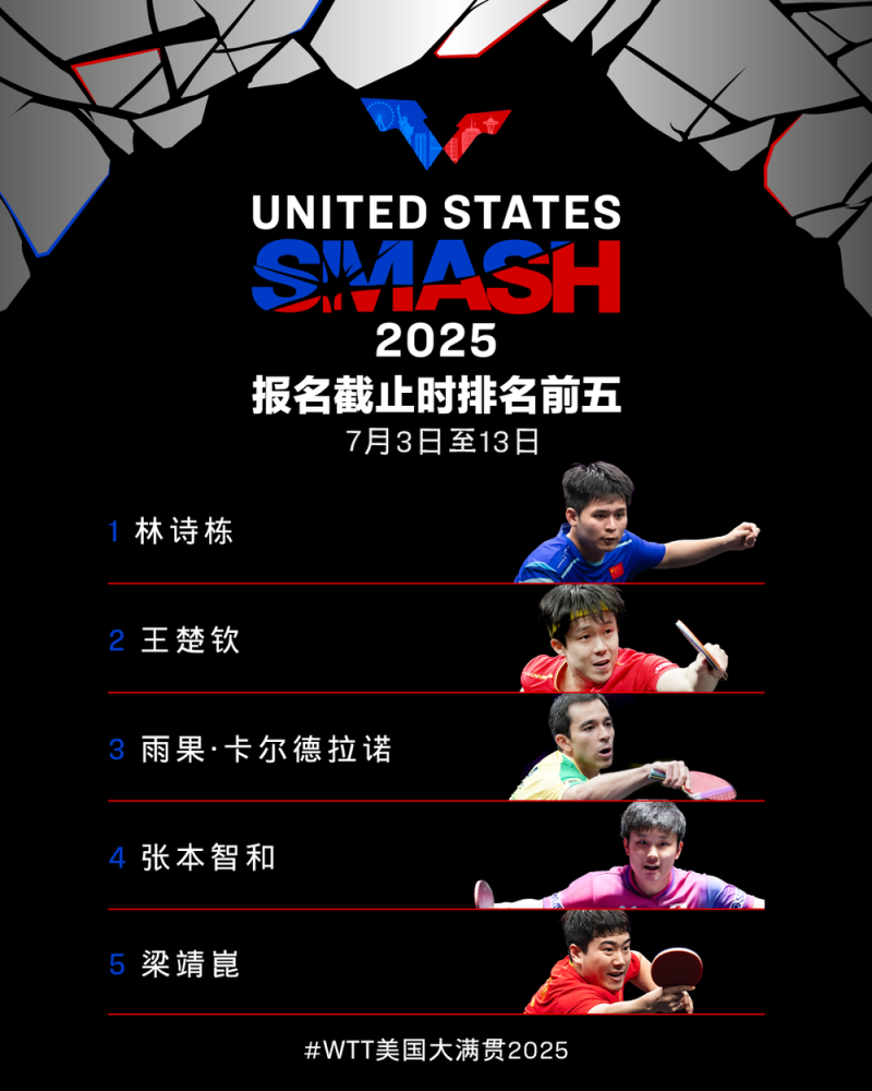 7点出发丨全球首位！中国17岁学生从北坡登顶珠峰，业内人士发声！