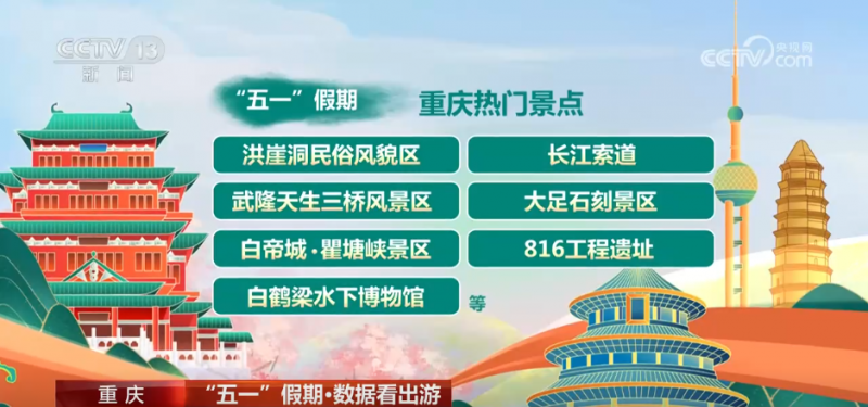 数据看出游 | 透过数据看“五一”假期文旅市场热力十足