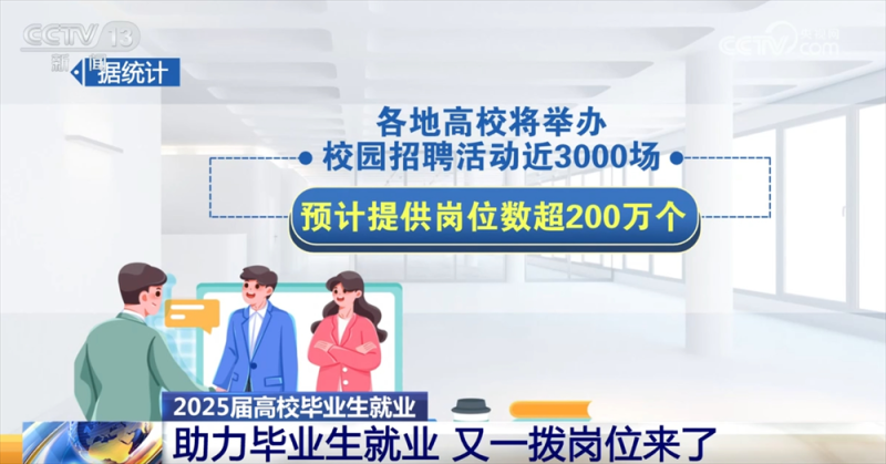 @高校毕业生，“稳就业+促就业”新岗位、新机遇、新支持来了！