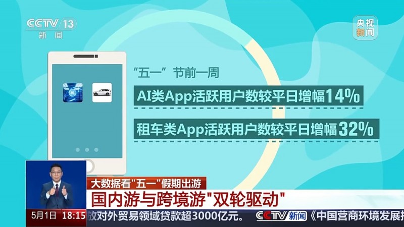 国内游、跨境游“双轮驱动” 一组数据看“五一”出行消费热点