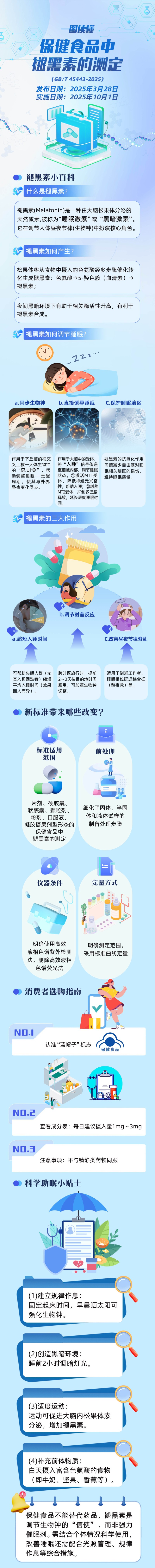 保健食品中褪黑素测定标准发布 一图教你如何选购