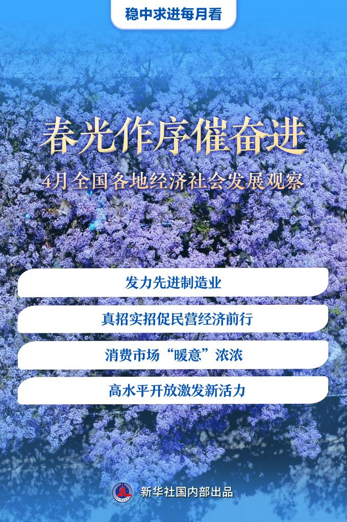 稳中求进每月看丨春光作序催奋进――4月全国各地经济社会发展观察
