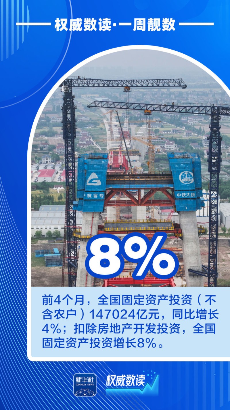权威数读｜一周“靓”数