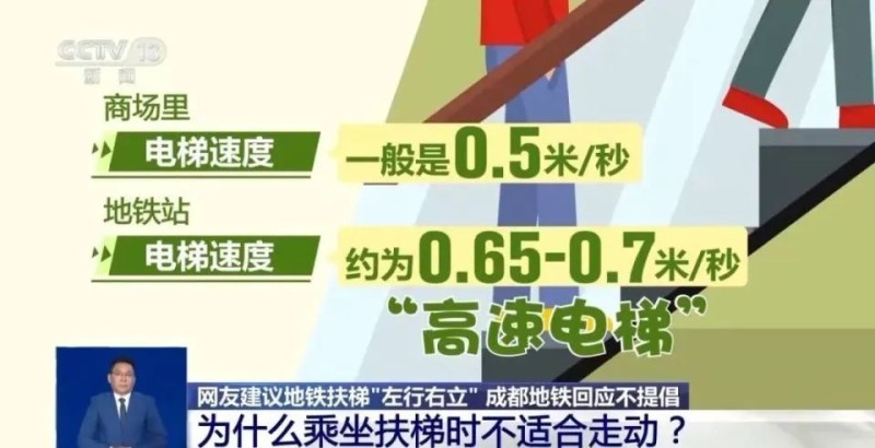 北京地铁扶梯“小脚印”亮相，这个多年养成的“高素质”习惯要改改了