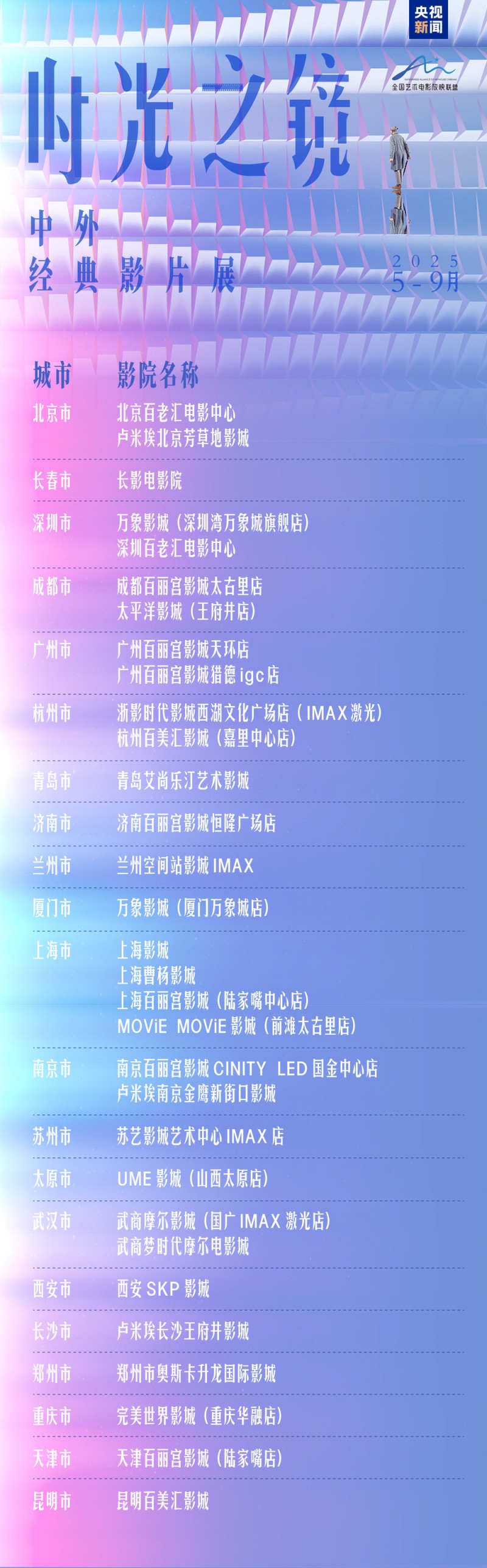 21城同步启映！“时光之镜・中外经典影片展”在京开幕