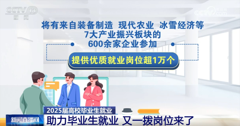 @高校毕业生，“稳就业+促就业”新岗位、新机遇、新支持来了！