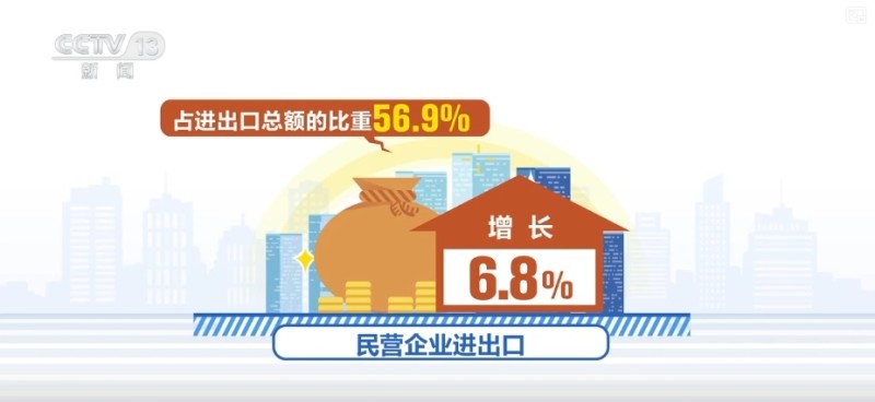 五方面发力、完善配套制度 多维度协同护航民营企业提高核心竞争力