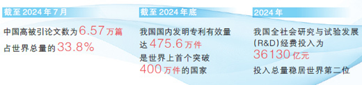 让更多科研人才展示才华、大显身手（讲述・弘扬科学家精神（特别策划））