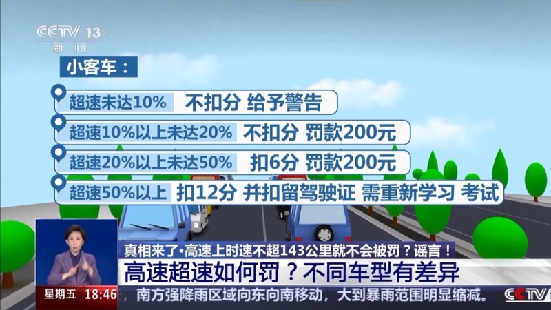 真相来了丨高速开车不超143km/h不受处罚？谣言！