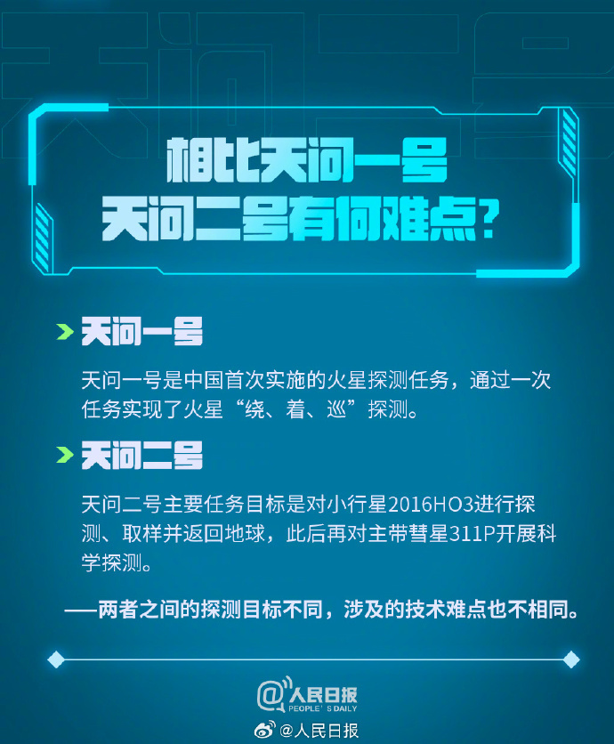 科普帖！天问二号要问什么？