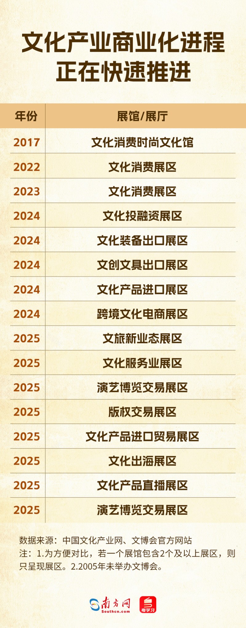 文博会21年：从200个展区解码中国文化产业演进脉络｜数说大湾区