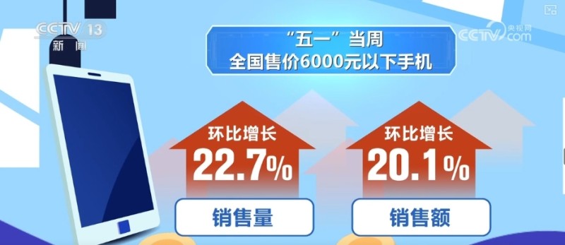5148.3万件、1432.6亿元，补贴购新消费火热！消费结构向中高端跃迁