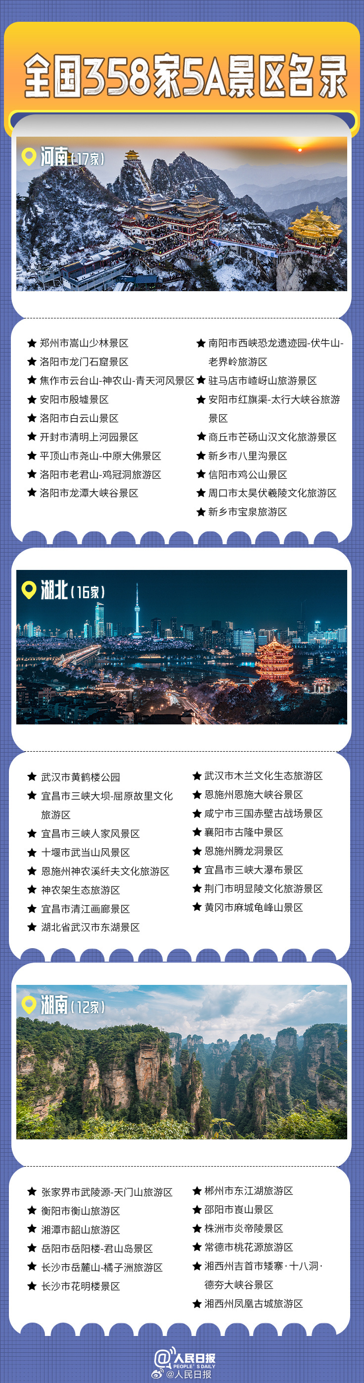 转发收藏！全国358家国家5A级旅游景区全名单来了