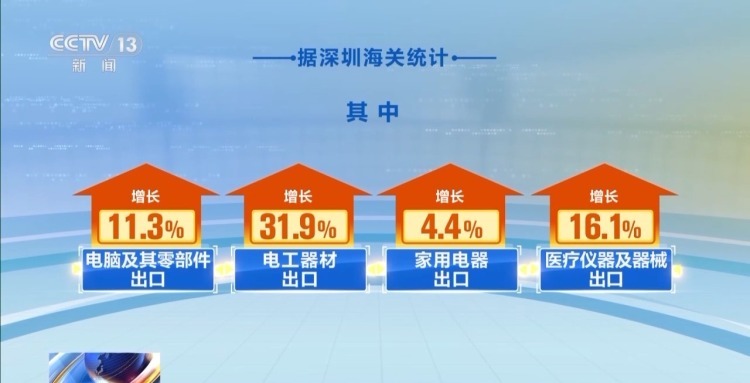 粤港澳大湾区、长江经济带等区域前4个月外贸成绩亮眼