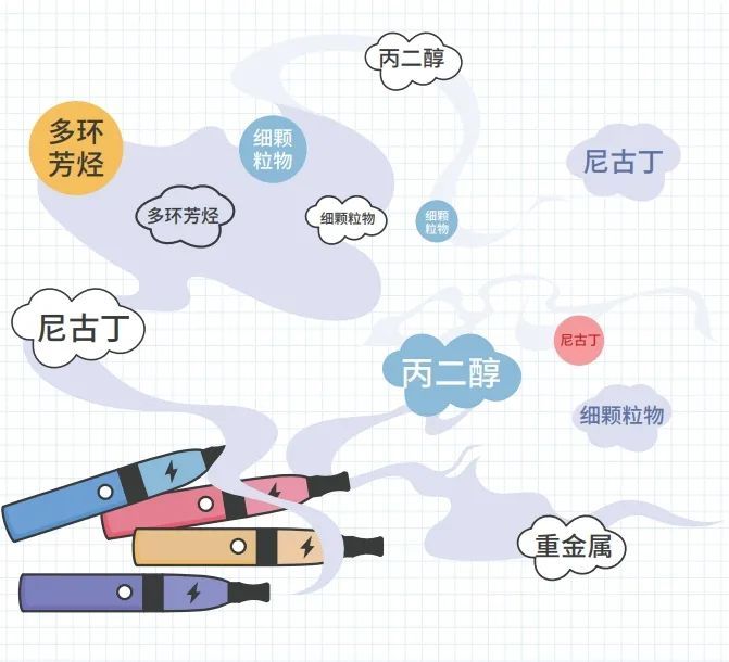 警惕！电子烟正对青少年健康发起“隐形攻击”|科普时间