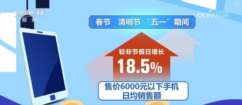 5148.3万件、1432.6亿元，补贴购新消费火热！消费结构向中高端跃迁