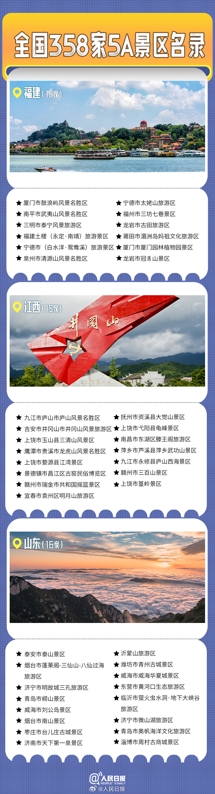 转发收藏！全国358家国家5A级旅游景区全名单来了