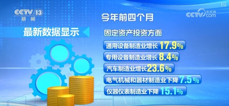 16.8%、34.1%，增长势头强劲！多维数据透视1至4月机械工业成绩单