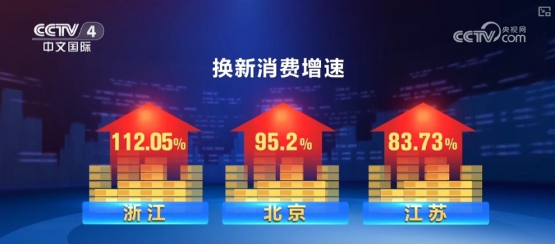 更“新”换“新”牵手假日消费 激发消费新活力推动产业提质升级