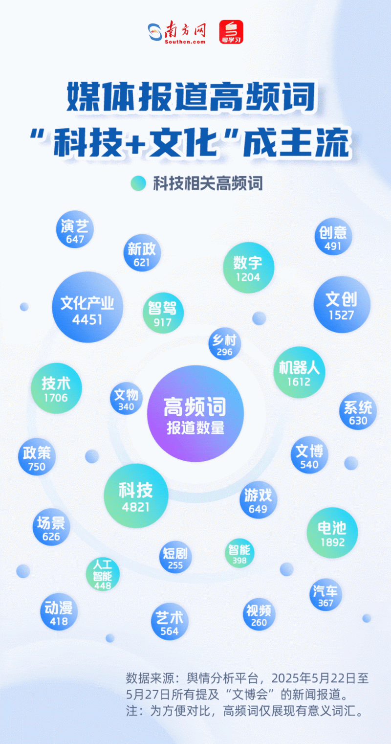 从第21届文博会成绩单解码中国文化产业双引擎｜数说大湾区