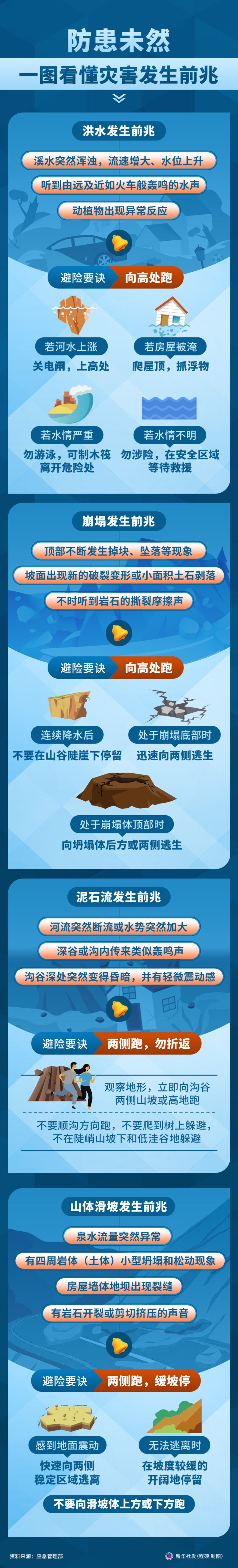 全国防灾减灾日丨防患未然，一图看懂灾害发生前兆