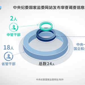 纪法百科·"数"读通报丨2025年第21周