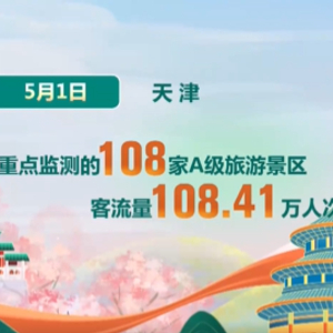 “五一”假期首日，大家都去哪里了？