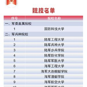今年共22所军校面向普通高中毕业生招生