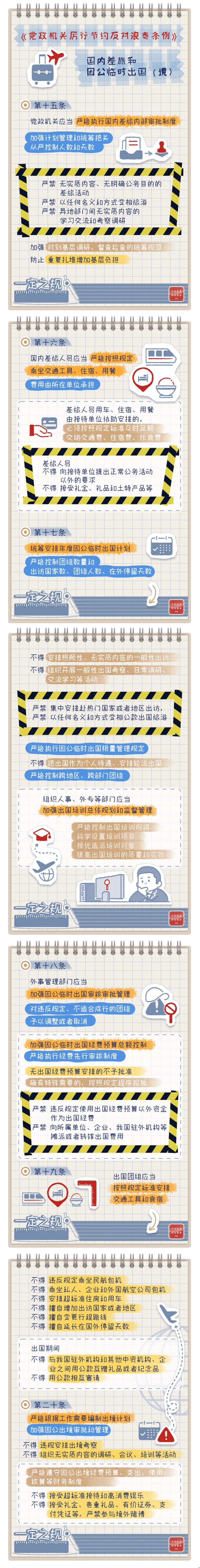 一定之规•党政机关厉行节约反对浪费条例 国内差旅和因公临时出国(境)有关规定