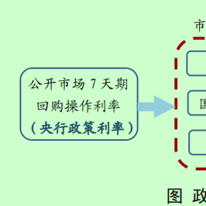 新一轮存款利率下调即将落地 商业银行负债成本有望进一步改善