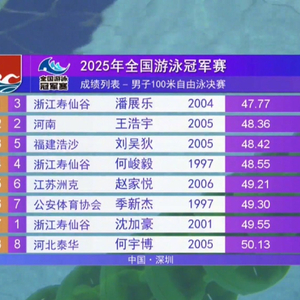 潘展乐获得男子100米自由泳冠军