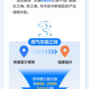 大国工程看新疆丨神州“气脉”中的新疆密码