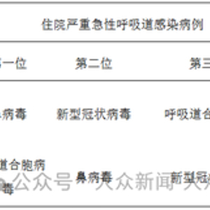 阳性率呈上升趋势，多地疾控提醒！