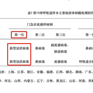 本轮新冠感染后痰多且久咳不愈