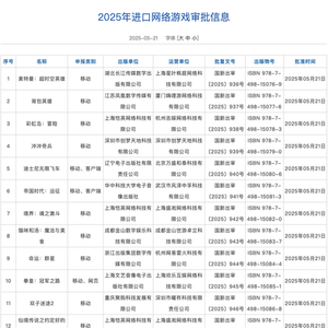 国家新闻出版署：5月共14款进口网络游戏获批