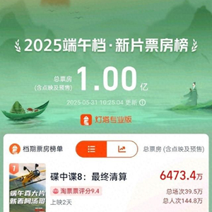 2025年端午档电影新片总票房突破1亿