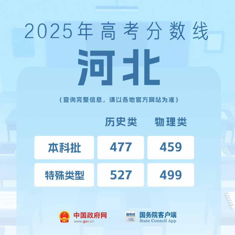 我的分数应该怎么选学校、选专业？