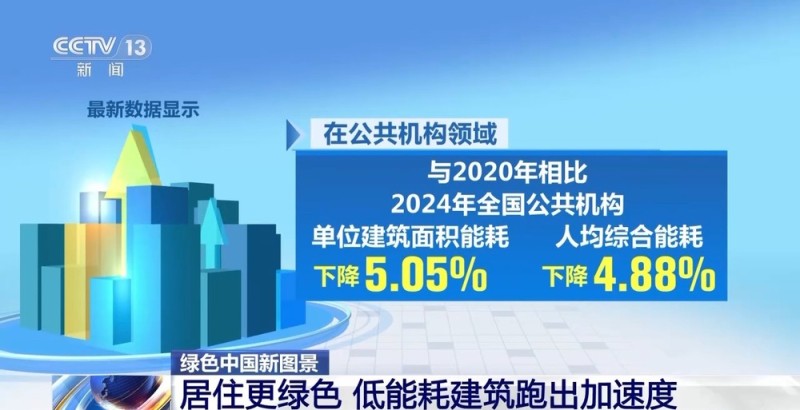 我国加速设备更新改造 工业、交通、建筑领域绿色转型潜力巨大
