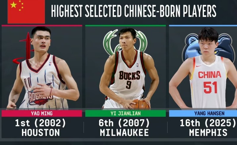 中国球员杨瀚森登陆NBA！成姚易之后第3人 薪资超2100万美元