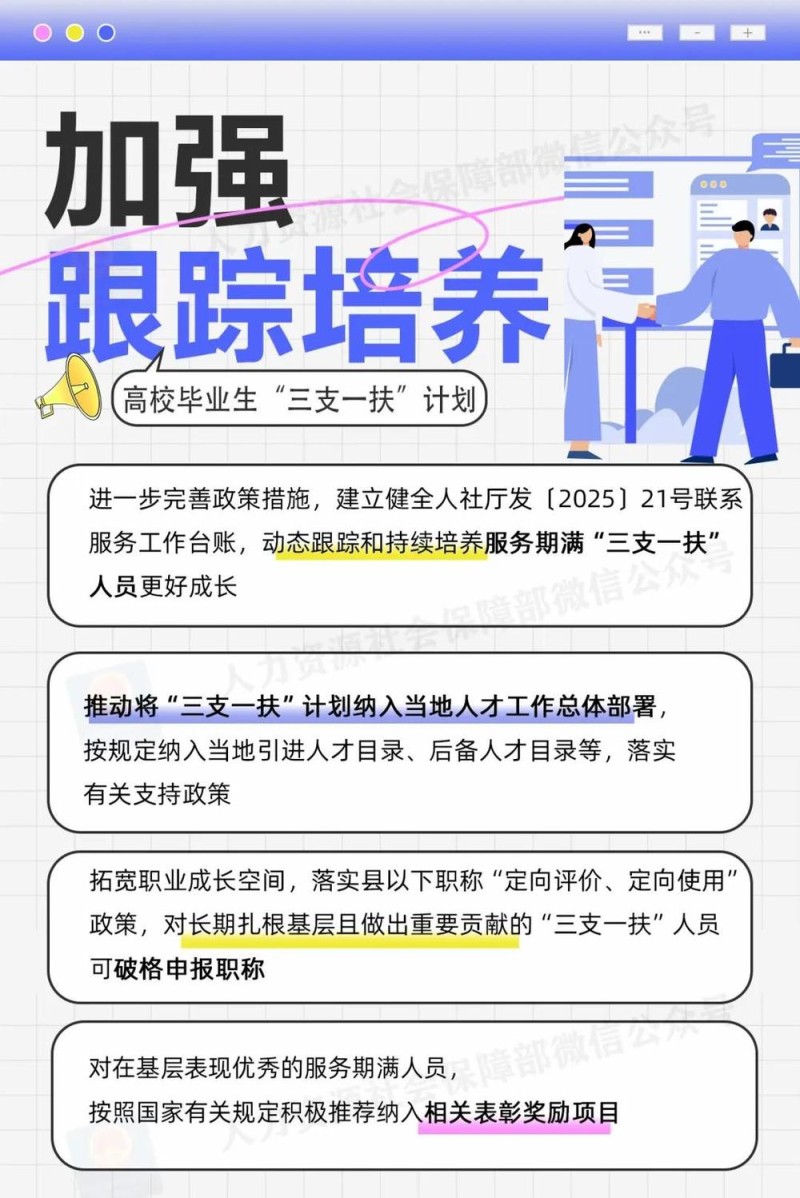2025年“三支一扶”计划来了 一图了解→