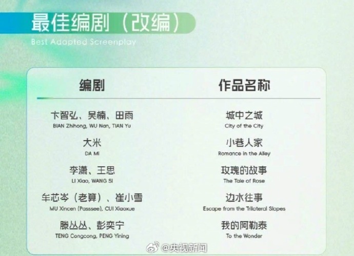 期待！白玉兰最佳男女主等奖项将于周五揭晓