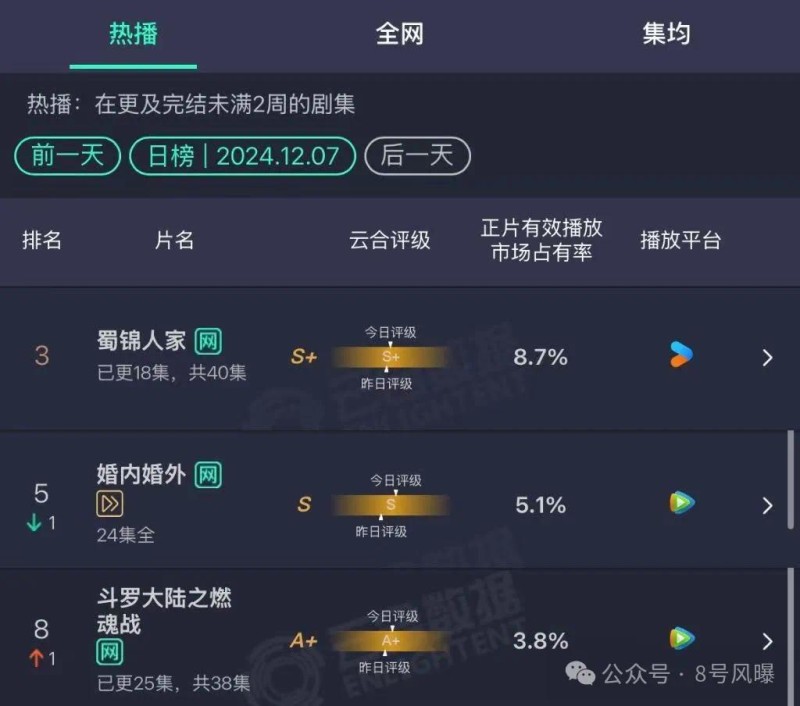 扶不起的90花？集体惨败的一年……