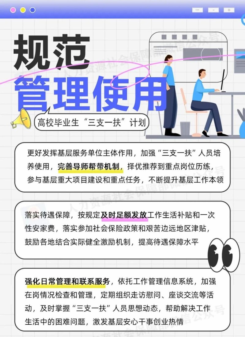 2025年“三支一扶”计划来了 一图了解→