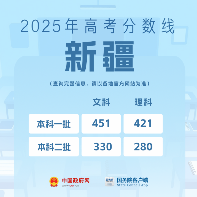 我的分数应该怎么选学校、选专业？