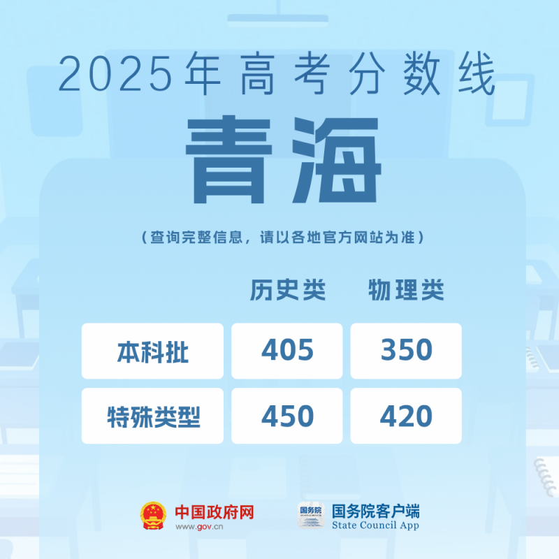 我的分数应该怎么选学校、选专业？
