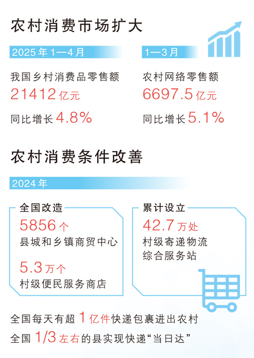 瞧！咱老乡消费也挺“潮”（经济新方位・农村消费观察）