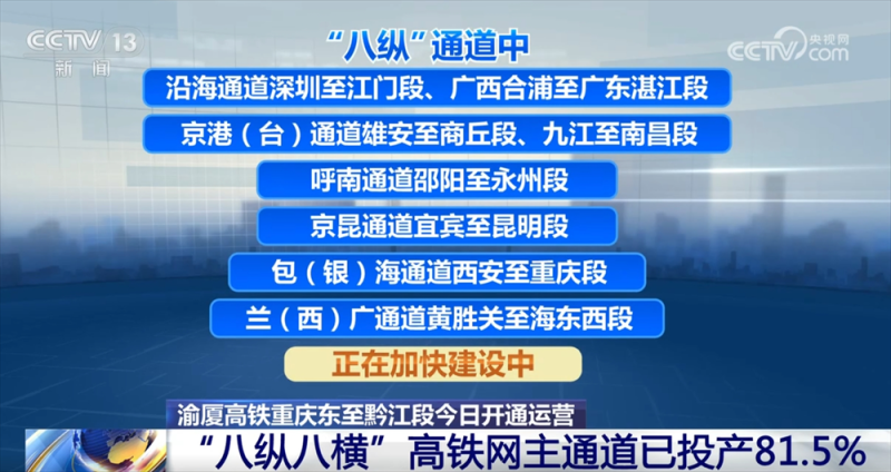 重点工程建设“加速跑” 铁路网不断织密带动区域经济迸发新活力