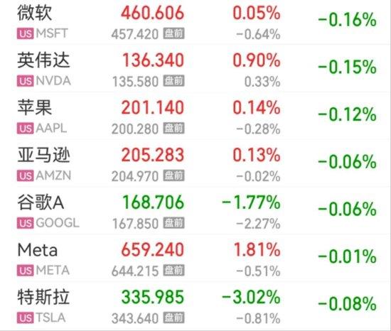 利空来袭!美元指数直线跳水,美股三大指数齐跌,黄金、原油暴涨