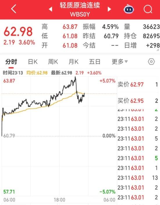 利空来袭!美元指数直线跳水,美股三大指数齐跌,黄金、原油暴涨