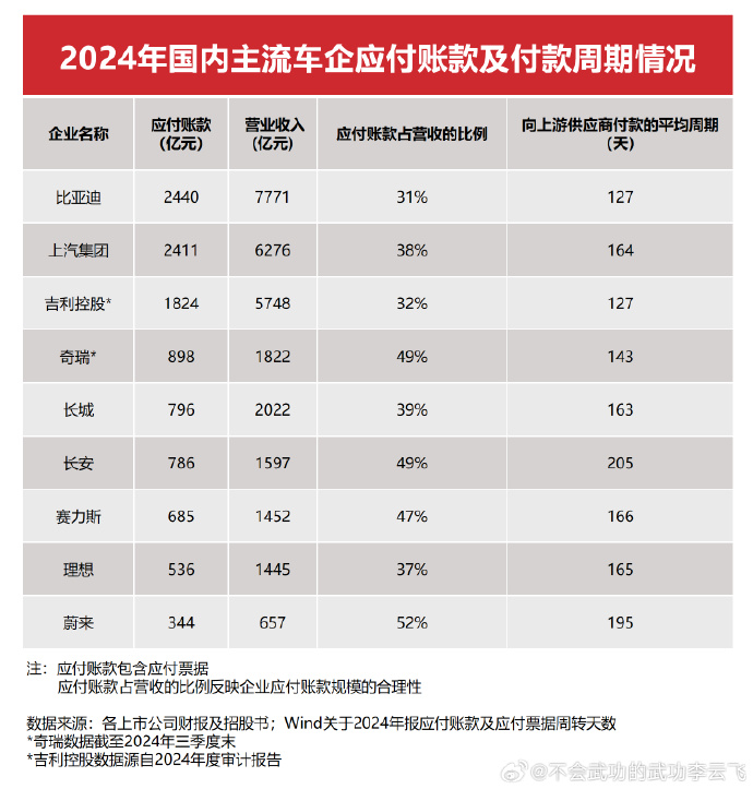 「车圈恒大」？未免杞人忧天